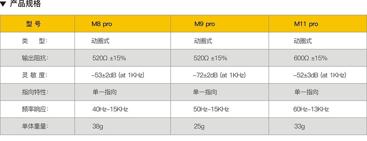 普羅蘭Mpro系列有線麥克風(fēng)